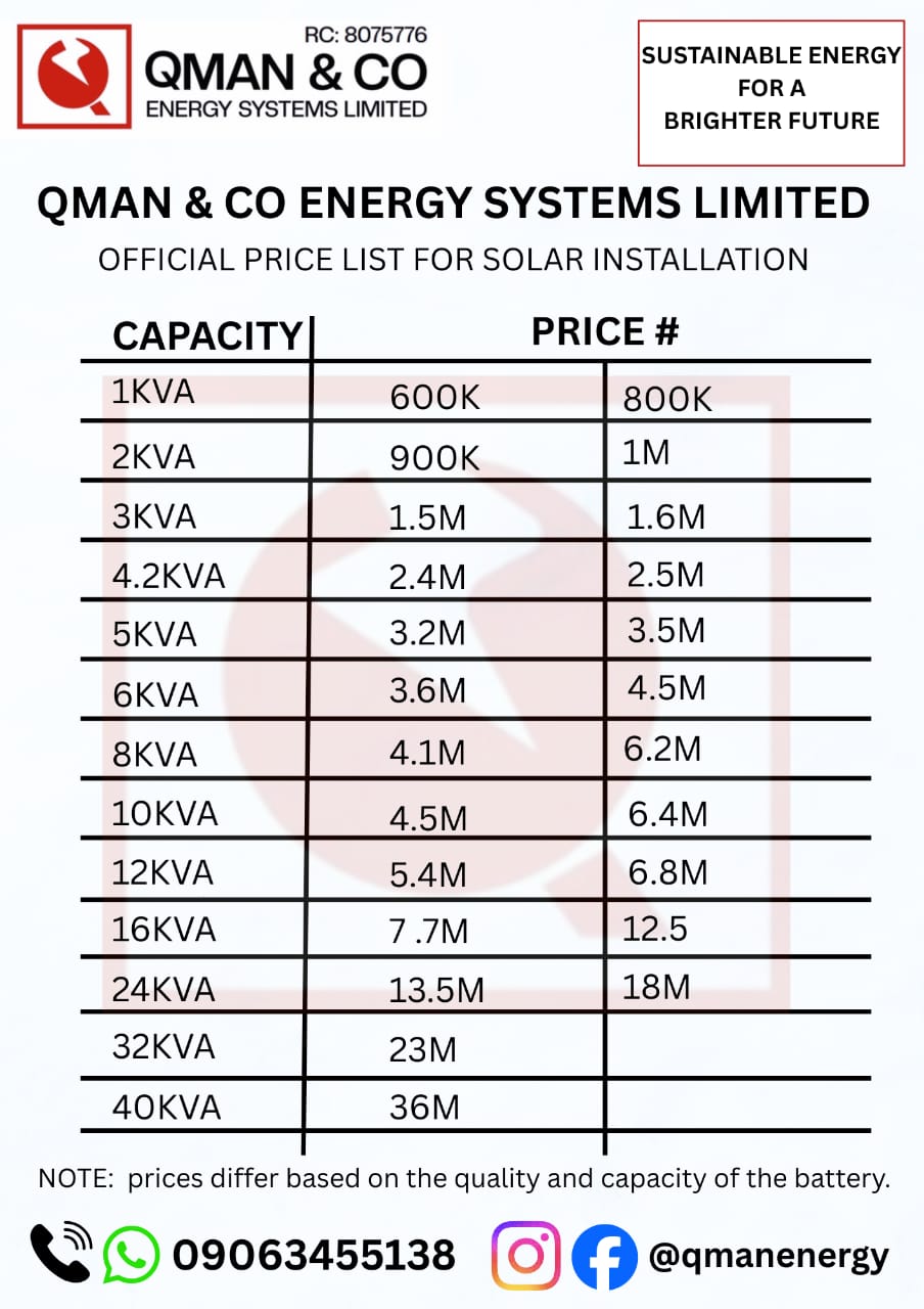 QMAN & CO official solar installation price list
